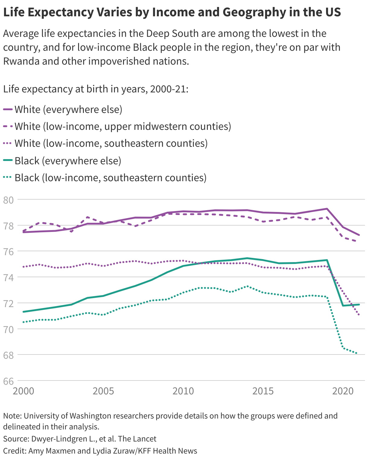 full-13 Life Expectancy Varies by Income and Geography in the US